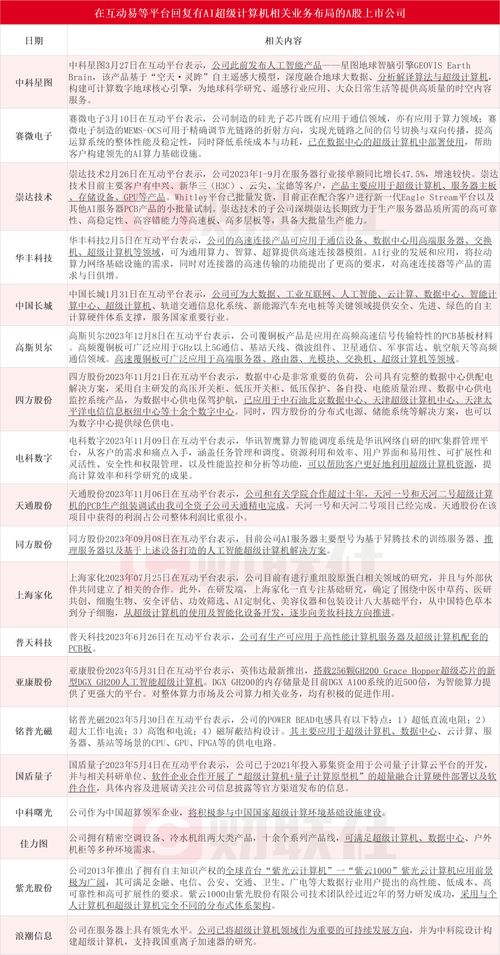 微軟聯手OpenAI豪擲千億美元打造AI超算，產業鏈上市公司迎來新機遇