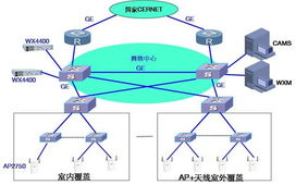 維新康科技 助力高校構(gòu)建高效無(wú)線(xiàn)局域網(wǎng)，推動(dòng)計(jì)算機(jī)集成與信息系統(tǒng)現(xiàn)代化