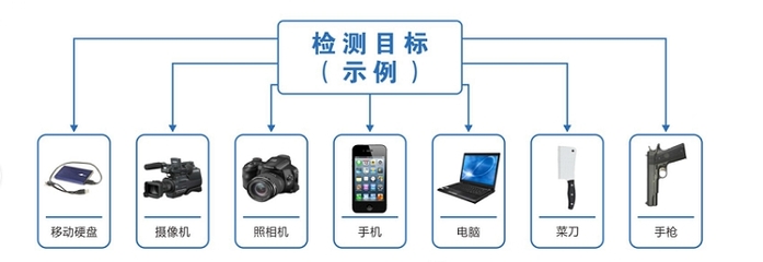 應(yīng)對(duì)手機(jī)安檢門(mén)的技術(shù)集成與信息系統(tǒng)策略